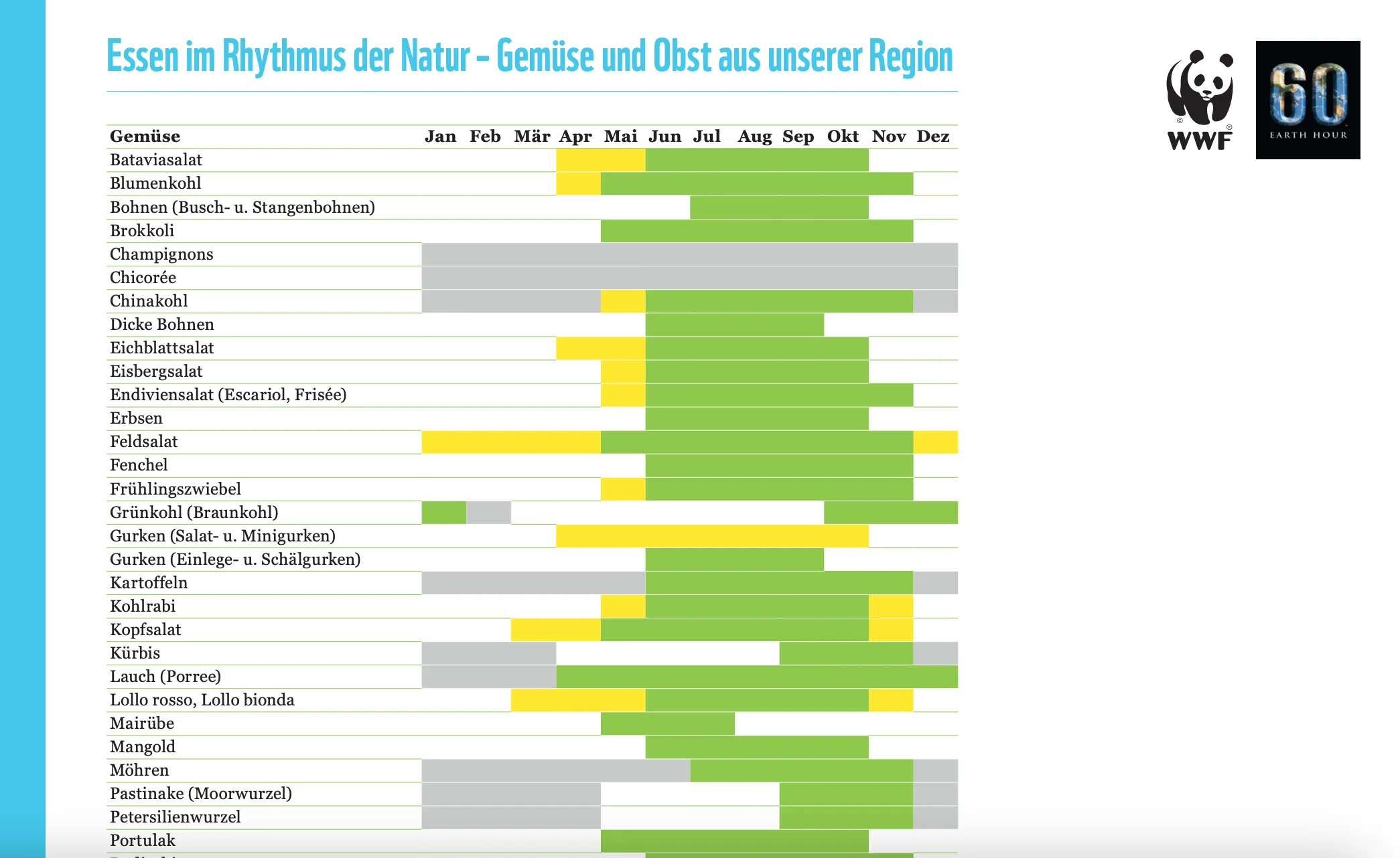 Saisonkalender Symbolbild